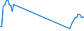 Traffic and transport measurement: Passengers on board / Unit of measure: Passenger / Airport pairs (routes): GDANSK IM LECHA WALESY airport - WIEN-SCHWECHAT airport
