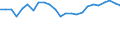 Traffic and transport measurement: Passengers on board / Unit of measure: Passenger / Airport pairs (routes): GDANSK IM LECHA WALESY airport - CHARLEROI/BRUSSELS SOUTH airport