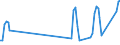 Traffic and transport measurement: Passengers on board / Unit of measure: Passenger / Airport pairs (routes): GDANSK IM LECHA WALESY airport - BURGAS airport