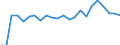 Traffic and transport measurement: Passengers on board / Unit of measure: Passenger / Airport pairs (routes): GDANSK IM LECHA WALESY airport - LARNAKA/INTL airport