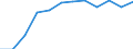 Traffic and transport measurement: Passengers on board / Unit of measure: Passenger / Airport pairs (routes): GDANSK IM LECHA WALESY airport - PAFOS/INTL airport