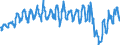 Traffic and transport measurement: Passengers on board / Unit of measure: Passenger / Airport pairs (routes): GDANSK IM LECHA WALESY airport - FRANKFURT/MAIN airport