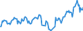 Traffic and transport measurement: Passengers on board / Unit of measure: Passenger / Airport pairs (routes): GDANSK IM LECHA WALESY airport - HAMBURG airport