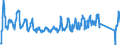 Traffic and transport measurement: Passengers on board / Unit of measure: Passenger / Airport pairs (routes): GDANSK IM LECHA WALESY airport - KOELN/BONN airport