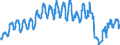 Traffic and transport measurement: Passengers on board / Unit of measure: Passenger / Airport pairs (routes): GDANSK IM LECHA WALESY airport - MUENCHEN airport