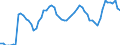 Traffic and transport measurement: Passengers on board / Unit of measure: Passenger / Airport pairs (routes): GDANSK IM LECHA WALESY airport - BERLIN-TEGEL airport