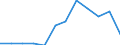 Traffic and transport measurement: Passengers on board / Unit of measure: Passenger / Airport pairs (routes): GDANSK IM LECHA WALESY airport - BREMEN airport
