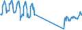 Traffic and transport measurement: Passengers on board / Unit of measure: Passenger / Airport pairs (routes): GDANSK IM LECHA WALESY airport - FRANKFURT-HAHN airport