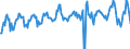 Traffic and transport measurement: Passengers on board / Unit of measure: Passenger / Airport pairs (routes): GDANSK IM LECHA WALESY airport - LUEBECK-BLANKENSEE airport