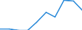 Traffic and transport measurement: Passengers on board / Unit of measure: Passenger / Airport pairs (routes): GDANSK IM LECHA WALESY airport - NIEDERRHEIN airport