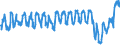 Traffic and transport measurement: Passengers on board / Unit of measure: Passenger / Airport pairs (routes): GDANSK IM LECHA WALESY airport - DORTMUND airport