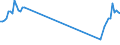 Traffic and transport measurement: Passengers on board / Unit of measure: Passenger / Airport pairs (routes): GDANSK IM LECHA WALESY airport - AARHUS airport