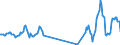 Traffic and transport measurement: Passengers on board / Unit of measure: Passenger / Airport pairs (routes): GDANSK IM LECHA WALESY airport - BILLUND airport