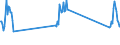 Traffic and transport measurement: Passengers on board / Unit of measure: Passenger / Airport pairs (routes): GDANSK IM LECHA WALESY airport - HURGHADA / INTL airport