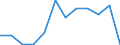 Traffic and transport measurement: Passengers on board / Unit of measure: Passenger / Airport pairs (routes): GDANSK IM LECHA WALESY airport - MARSA ALAM / INTL airport