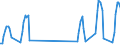 Traffic and transport measurement: Passengers on board / Unit of measure: Passenger / Airport pairs (routes): GDANSK IM LECHA WALESY airport - IRAKLION/NIKOS KAZANTZAKIS airport