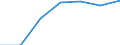 Traffic and transport measurement: Passengers on board / Unit of measure: Passenger / Airport pairs (routes): GDANSK IM LECHA WALESY airport - KOS/IPPOKRATIS airport