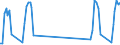 Traffic and transport measurement: Passengers on board / Unit of measure: Passenger / Airport pairs (routes): GDANSK IM LECHA WALESY airport - RODOS/DIAGORAS airport