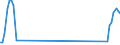 Traffic and transport measurement: Passengers on board / Unit of measure: Passenger / Airport pairs (routes): GDANSK IM LECHA WALESY airport - CHANIA/IOANNIS DASKALOGIANNIS airport