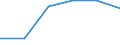 Traffic and transport measurement: Passengers on board / Unit of measure: Passenger / Airport pairs (routes): GDANSK IM LECHA WALESY airport - SANTORINI airport