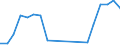 Traffic and transport measurement: Passengers on board / Unit of measure: Passenger / Airport pairs (routes): GDANSK IM LECHA WALESY airport - ZAKINTHOS/DIONISIOS SOLOMOS airport