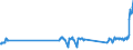 Traffic and transport measurement: Passengers on board / Unit of measure: Passenger / Airport pairs (routes): GDANSK IM LECHA WALESY airport - ALICANTE airport