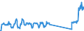Traffic and transport measurement: Passengers on board / Unit of measure: Passenger / Airport pairs (routes): GDANSK IM LECHA WALESY airport - BARCELONA/EL PRAT airport