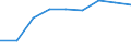 Traffic and transport measurement: Passengers on board / Unit of measure: Passenger / Airport pairs (routes): GDANSK IM LECHA WALESY airport - GIRONA airport