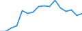 Traffic and transport measurement: Passengers on board / Unit of measure: Passenger / Airport pairs (routes): GDANSK IM LECHA WALESY airport - MALAGA/COSTA DEL SOL airport