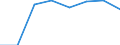 Traffic and transport measurement: Passengers on board / Unit of measure: Passenger / Airport pairs (routes): GDANSK IM LECHA WALESY airport - REUS airport