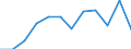 Traffic and transport measurement: Passengers on board / Unit of measure: Passenger / Airport pairs (routes): GDANSK IM LECHA WALESY airport - VALENCIA airport