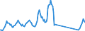 Traffic and transport measurement: Passengers on board / Unit of measure: Passenger / Airport pairs (routes): GDANSK IM LECHA WALESY airport - HELSINKI/VANTAA airport