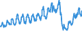 Traffic and transport measurement: Passengers on board / Unit of measure: Passenger / Airport pairs (routes): GDANSK IM LECHA WALESY airport - TURKU airport