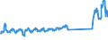 Traffic and transport measurement: Passengers on board / Unit of measure: Passenger / Airport pairs (routes): GDANSK IM LECHA WALESY airport - BEAUVAIS-TILLE airport