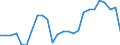 Traffic and transport measurement: Passengers on board / Unit of measure: Passenger / Airport pairs (routes): GDANSK IM LECHA WALESY airport - KUTAISI/KOPITNARI airport