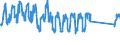 Traffic and transport measurement: Passengers on board / Unit of measure: Passenger / Airport pairs (routes): GDANSK IM LECHA WALESY airport - CORK airport
