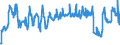 Traffic and transport measurement: Passengers on board / Unit of measure: Passenger / Airport pairs (routes): GDANSK IM LECHA WALESY airport - DUBLIN airport