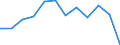 Traffic and transport measurement: Passengers on board / Unit of measure: Passenger / Airport pairs (routes): GDANSK IM LECHA WALESY airport - SHANNON airport