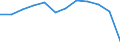 Traffic and transport measurement: Passengers on board / Unit of measure: Passenger / Airport pairs (routes): GDANSK IM LECHA WALESY airport - TEL-AVIV/BEN GURION airport