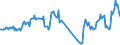 Traffic and transport measurement: Passengers on board / Unit of measure: Passenger / Airport pairs (routes): GDANSK IM LECHA WALESY airport - KEFLAVIK airport