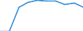 Traffic and transport measurement: Passengers on board / Unit of measure: Passenger / Airport pairs (routes): GDANSK IM LECHA WALESY airport - VENEZIA/TESSERA airport