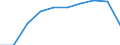 Traffic and transport measurement: Passengers on board / Unit of measure: Passenger / Airport pairs (routes): GDANSK IM LECHA WALESY airport - ROMA/CIAMPINO airport