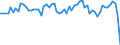Traffic and transport measurement: Passengers on board / Unit of measure: Passenger / Airport pairs (routes): GDANSK IM LECHA WALESY airport - ROMA/FIUMICINO airport
