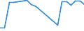 Traffic and transport measurement: Passengers on board / Unit of measure: Passenger / Airport pairs (routes): GDANSK IM LECHA WALESY airport - NAPOLI/CAPODICHINO airport