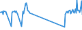 Traffic and transport measurement: Passengers on board / Unit of measure: Passenger / Airport pairs (routes): GDANSK IM LECHA WALESY airport - PISA/S. GIUSTO airport