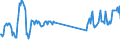 Traffic and transport measurement: Passengers on board / Unit of measure: Passenger / Airport pairs (routes): GDANSK IM LECHA WALESY airport - LUQA airport