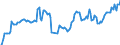 Traffic and transport measurement: Passengers on board / Unit of measure: Passenger / Airport pairs (routes): GDANSK IM LECHA WALESY airport - AMSTERDAM/SCHIPHOL airport