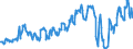 Traffic and transport measurement: Passengers on board / Unit of measure: Passenger / Airport pairs (routes): GDANSK IM LECHA WALESY airport - EINDHOVEN airport