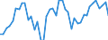 Traffic and transport measurement: Passengers on board / Unit of measure: Passenger / Airport pairs (routes): GDANSK IM LECHA WALESY airport - GRONINGEN/EELDE airport