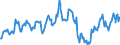 Traffic and transport measurement: Passengers on board / Unit of measure: Passenger / Airport pairs (routes): GDANSK IM LECHA WALESY airport - ALESUND/VIGRA airport